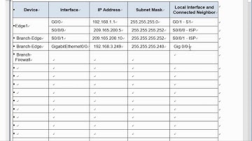 [CCNA 2]PT 10.1.1.4 Packet Tracer - Map a Network Using CDP(ver.JPN)