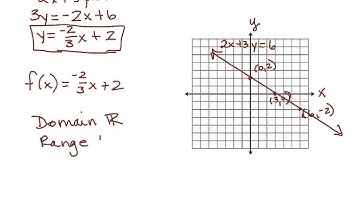 Linear and Non Linear Functions