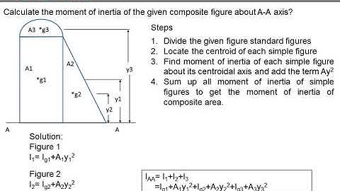 Area moment of inertia of composite figures