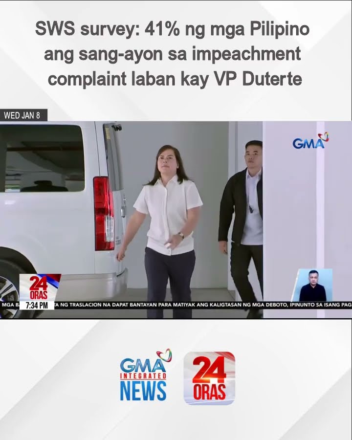 SWS survey: 41% ng mga Pilipino ang sang-ayon sa impeachment complaint laban kay... | 24 Oras