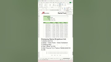Create Interactive Candlestick Charts in Excel with dynamic ticker - Excel Tips and Tricks