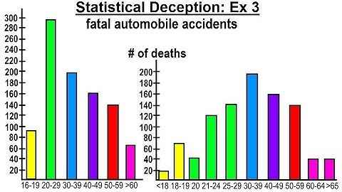 Statistic: Ch 2 Graphical Representation of Data (61 of 62) How to deceive with statistics? Ex. 3