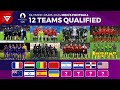 12 teams qualified for olympic paris 2024 mens football