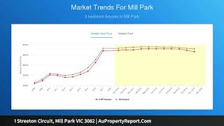 1 Streeton Circuit, Mill Park VIC 3082 | AuPropertyReport.Com
