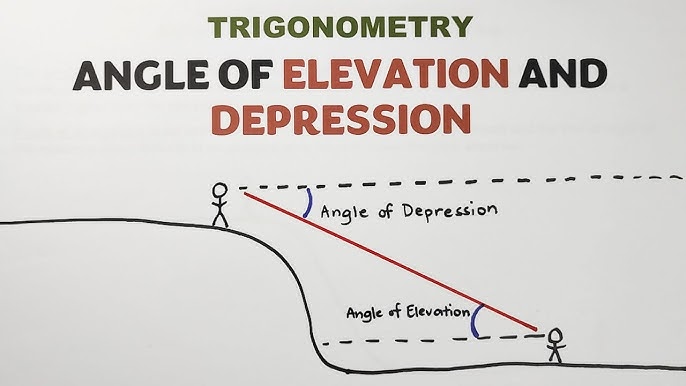 Vidéo de la leçon : Angles d'élévation et de dépression