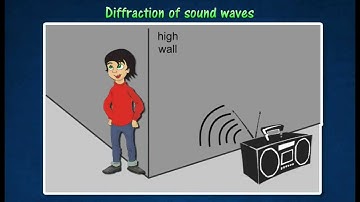 [1.4] Diffraction of sound waves