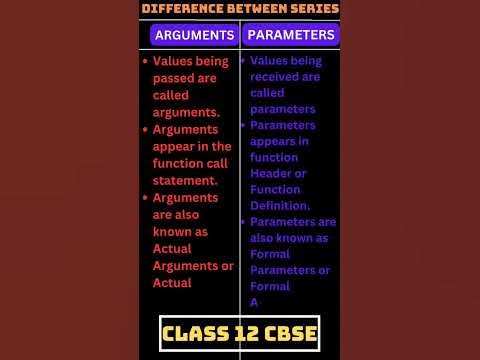 Parameters vs Arguments in Python function-Python Short Series Ep.1# ...