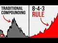 This Is Why Compounding Feels Slow (Until The 8-4-3 Rule Kicks In)