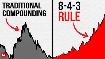 Dit is waarom samengestelde rente traag aanvoelt (totdat de 8-4-3-regel in werking treedt)
