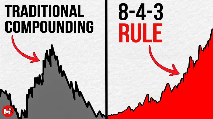 This Is Why Compounding Feels Slow (Until The 8-4-3 Rule Kicks In)