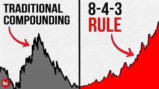 This Is Why Compounding Feels Slow (Until The 8-4-3 Rule Kicks In)