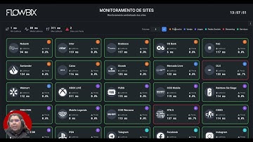 Flowbix - Monitoramento de Latência de Site