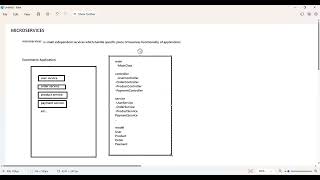 Microservices part-2