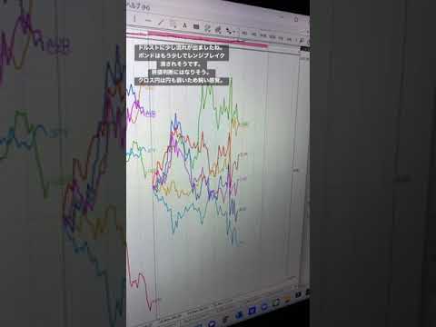 ドルストに少々流れ。#Shorts