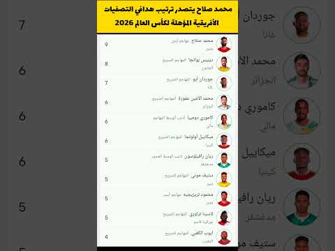 محمد صلاح يتصدر ترتيب هدافي التصفيات الأفريقية المؤهلة لكأس العالم قبل نهاية مباريات الجولة 9