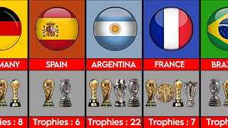 How Many Trophies Have the 2026 World Cup Nations Won? 