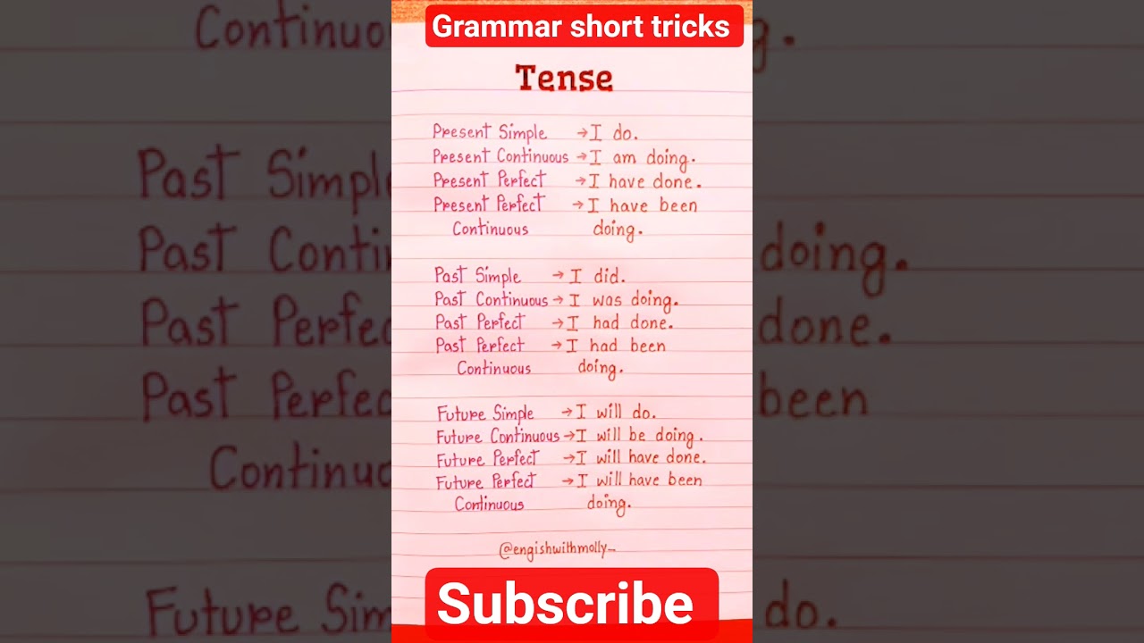 🎯 “Tense Chart in 1 Minute 💥 | 12 Tenses with Example | English Grammar Made Easy”