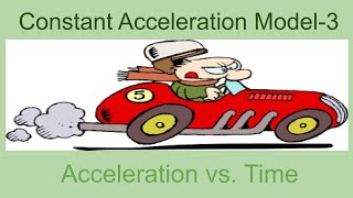 CAPM a vs t graphs