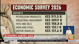 Kenya’s economic growth slows to 4.6% as trade deficit widens
