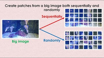 Create patches from a big image both sequentially and randomly
