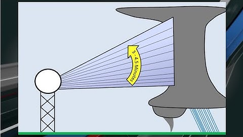 Morse Code of WX: how radar creates a 3-D picture of the atmosphere to detect precipitation