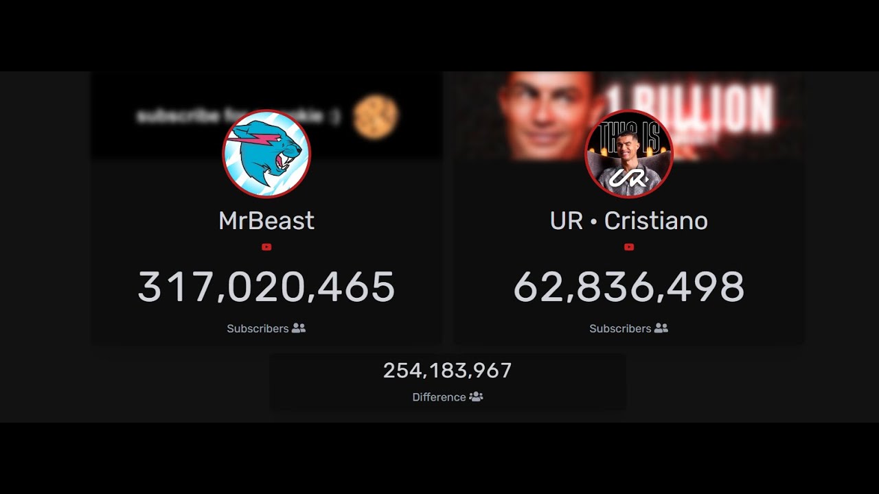 LIVE:Mr Beast vs UR Cristiano live subscriber count - YouTube