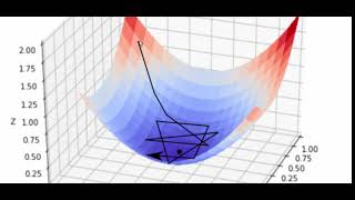 Une introduction intuitive a la descente de gradient avec pseudo-code et exemples
