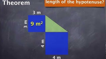 Using Pythagorean Theorem to Find Length of Hypotenuse | Visual Proof Example