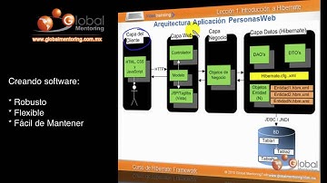 Trailer Curso Hibernate Framework