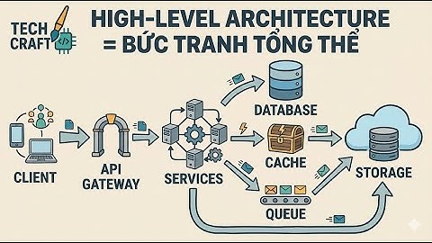 [System design P5]: High Level Architecture : Nhìn Hệ Thống Như Kiến Trúc Sư Chỉ Với 1 Sơ Đồ