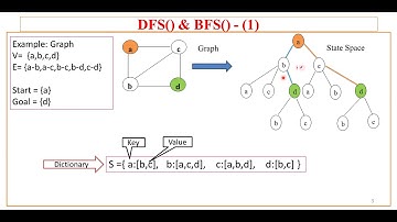 8. AI  using Python - Code of DFS()  BFS() by Sunil Sir