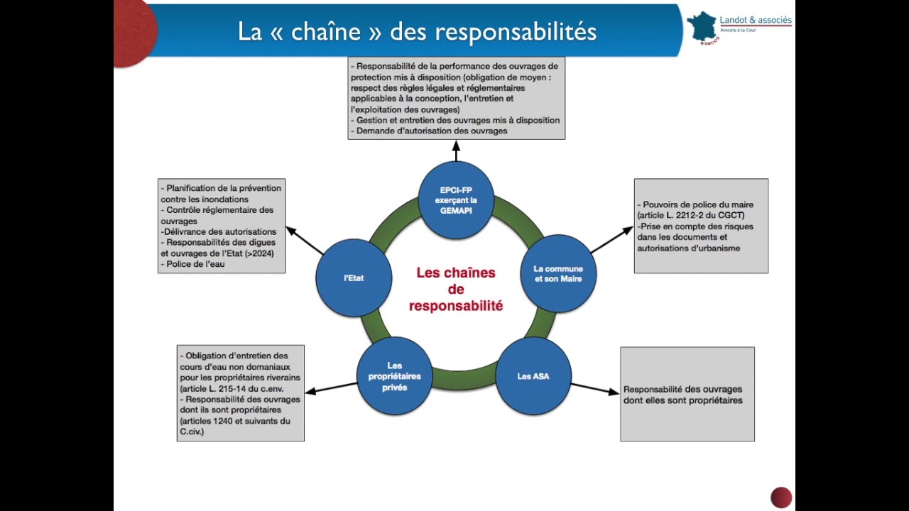 GEMAPI : quelles responsabilités ?