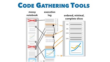 Managing Messes in Computational Notebooks