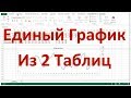Футаж - графики форекс