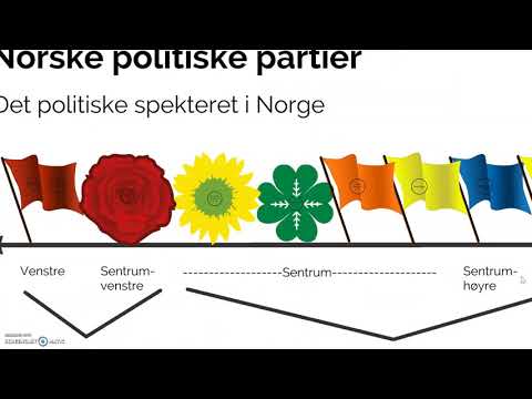 Norske politiske partier