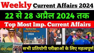 22-28 April 2024 Current Affairs | weekly current affairs | current affairs in hindi