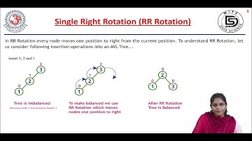 Data Structures AVL trees, Mrs  Swetha Thammisetty, Asst Prof, Dept CSE  DS, MITS