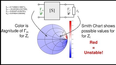 Lecture 09: Stability Considerations in Amplifier Design