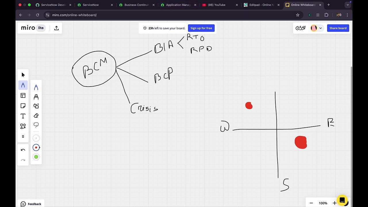 ServiceNow Business Continuity Management (BCM) - Часть I