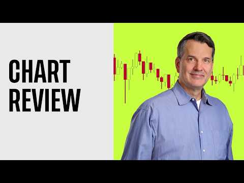 Trading the Close: Daily Chart Review & Setups