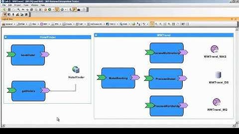Test Virtualization IBM Rational