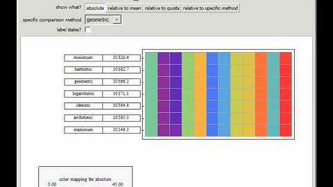 Congressional Apportionment Using General Divisor Methods