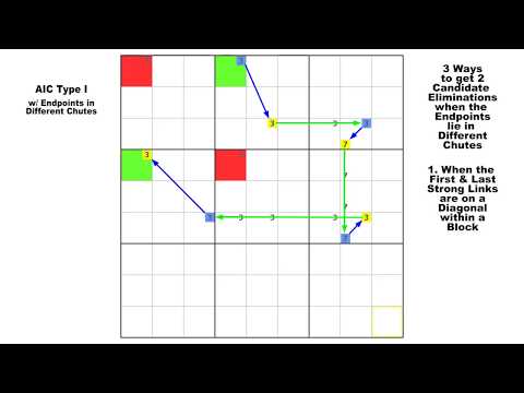 AIC Type I / Sudoku Tutorial #34