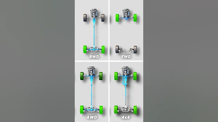 FWD, RWD, AWD & 4x4. #automobile #car #mechanic