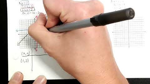 3-3 Optimization with Linear Programming Part 1