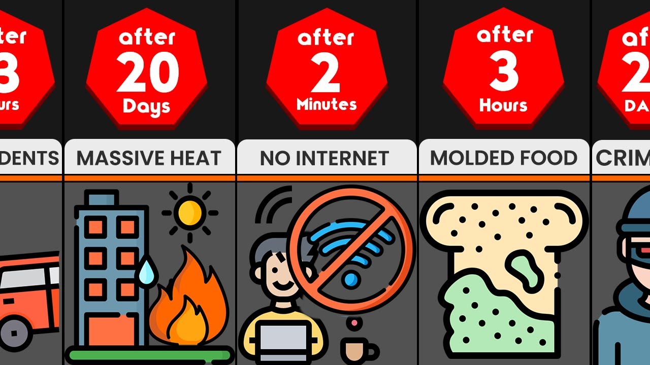 Timeline: What If electricity stops existing