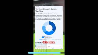 Intune Exam MD-102 Quick Recap | Topic to concentrate Practice Price #msintune #microsoftintune