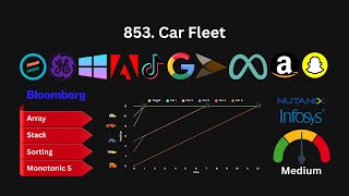 853. Car Fleet Hindi