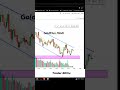 GOLD PROFIT 💰 | Live Gold Trading ! GoldFlux Hindi