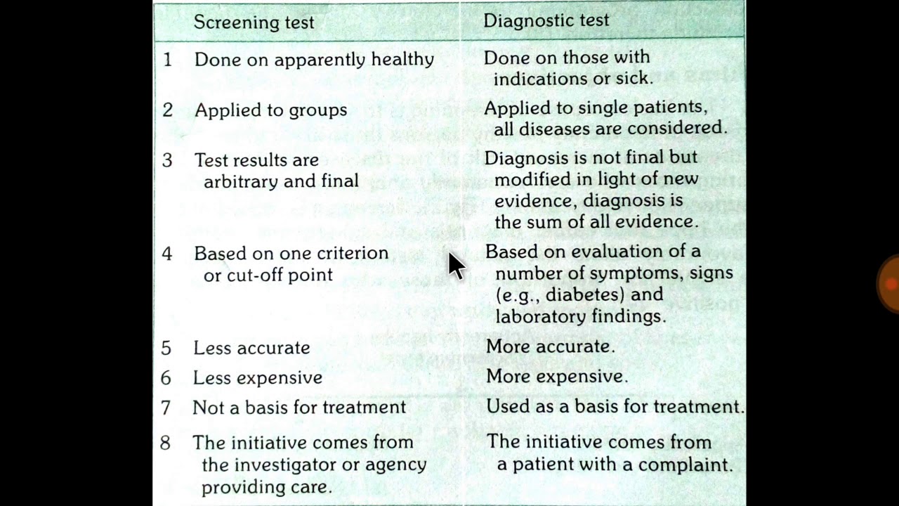 Screening Test And Diagnostic Test YouTube Screening Test And Diagnostic Test YouTube